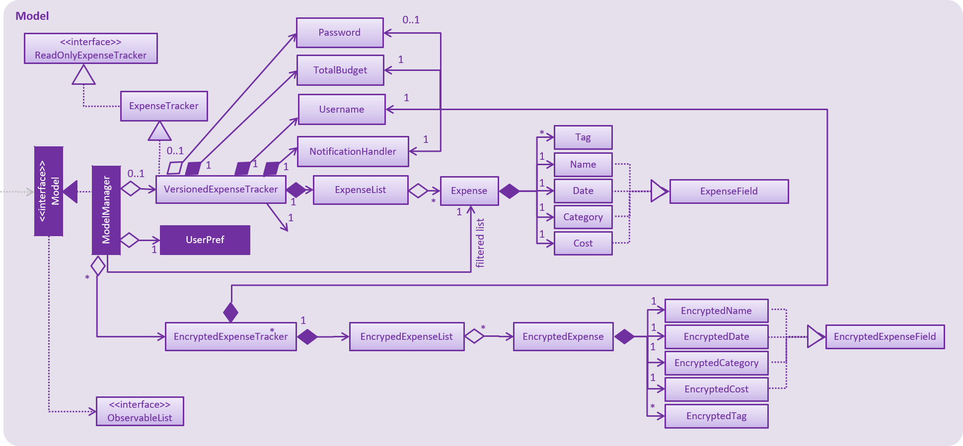 ModelClassDiagram