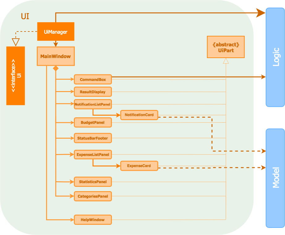 UiClassDiagram