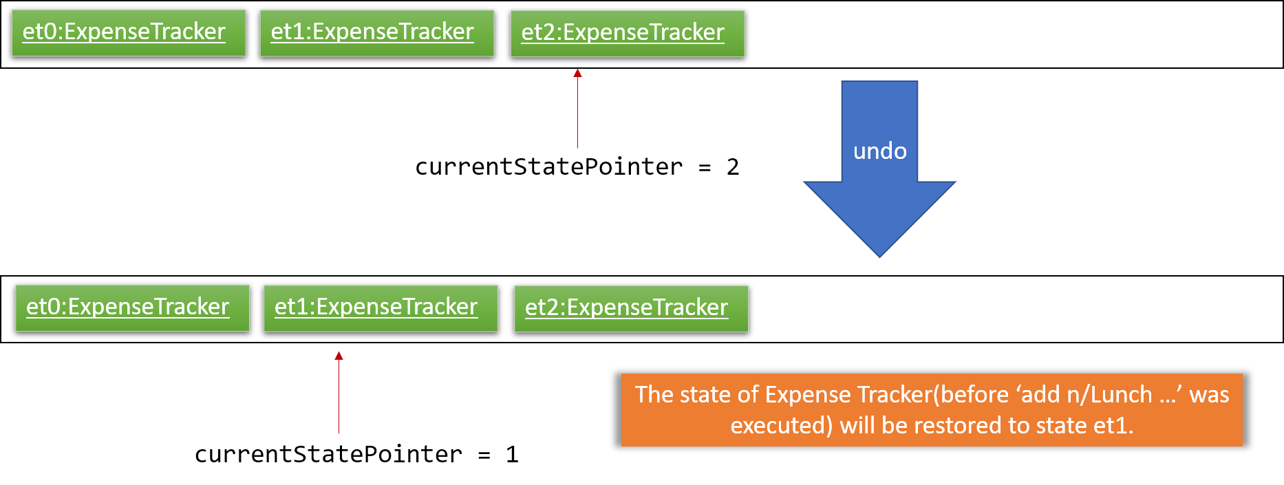 UndoRedoExecuteUndoStateListDiagram