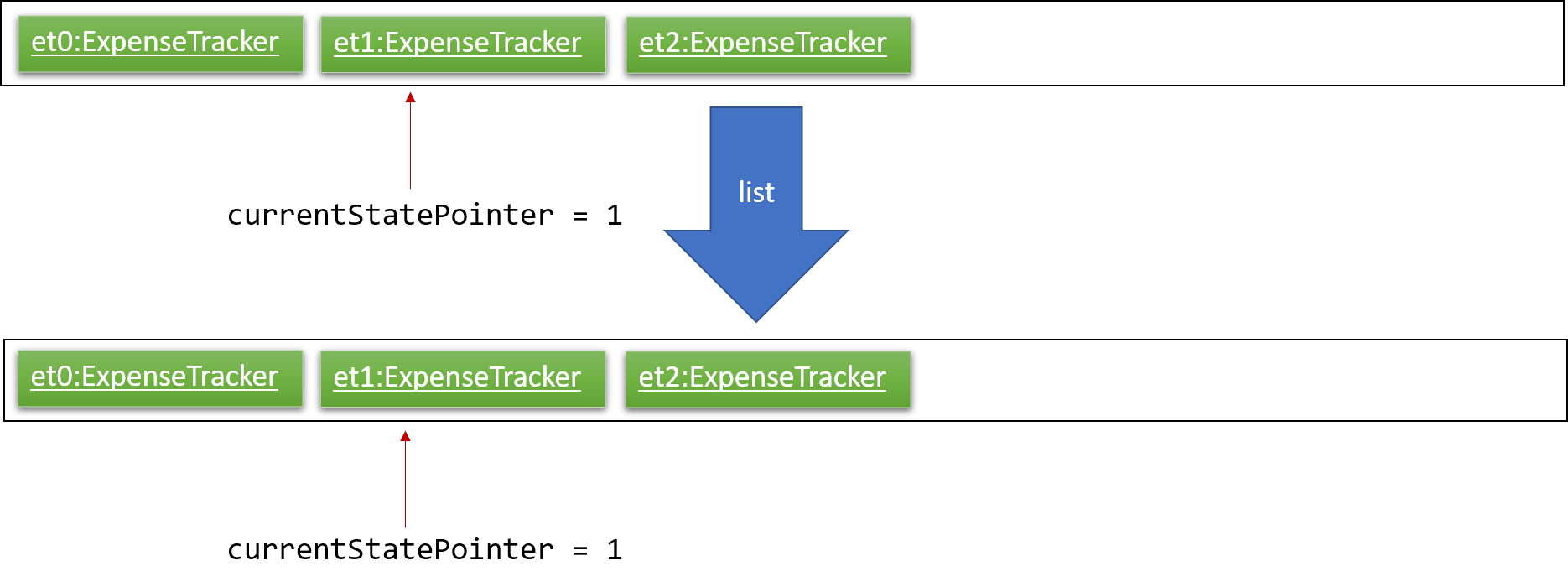 UndoRedoNewCommand3StateListDiagram