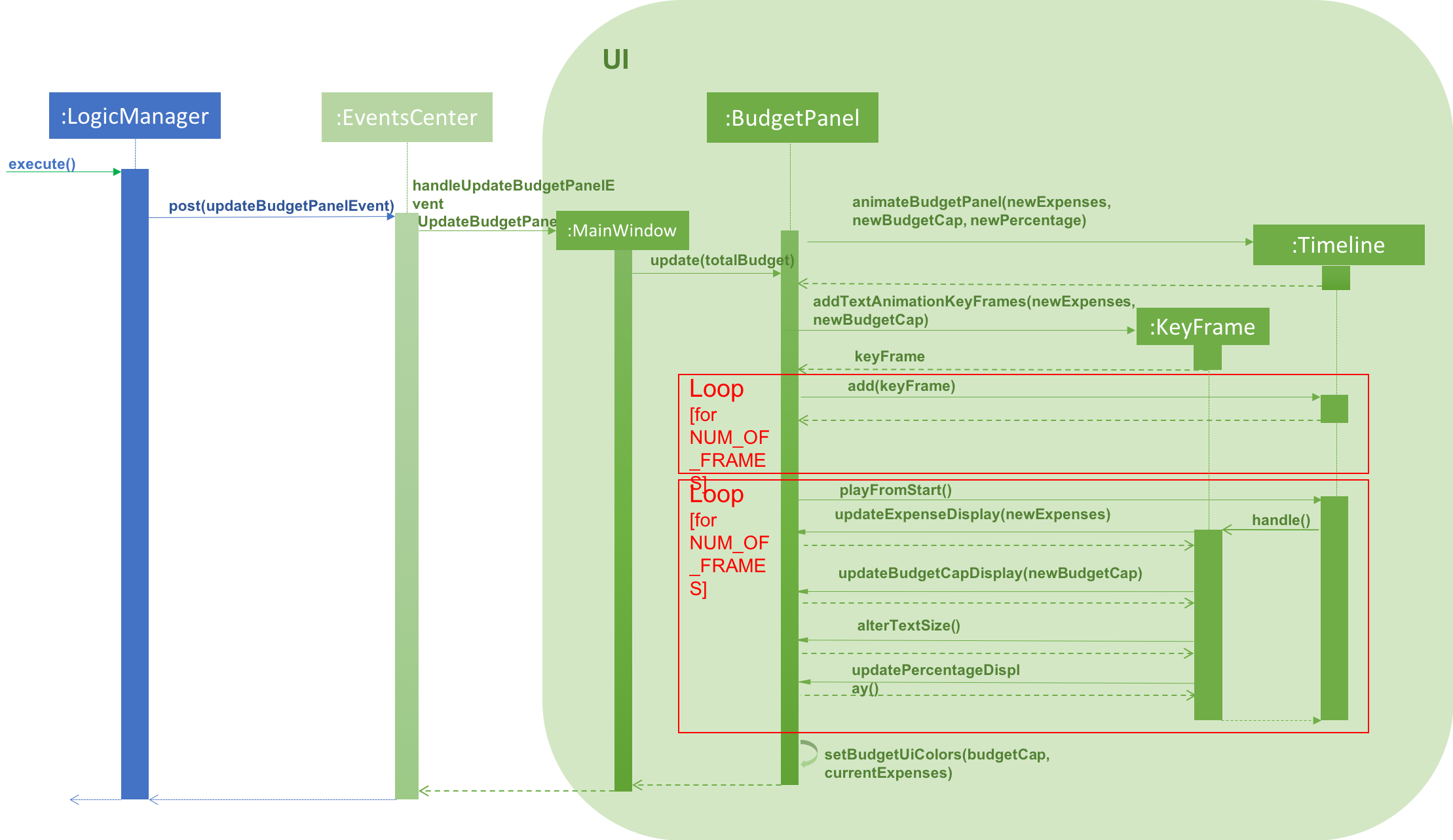 BudgetPanelSequenceDiagram