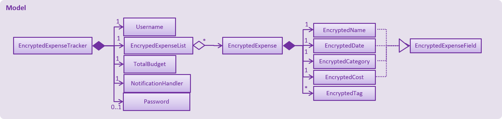 EncryptionClassDiagram