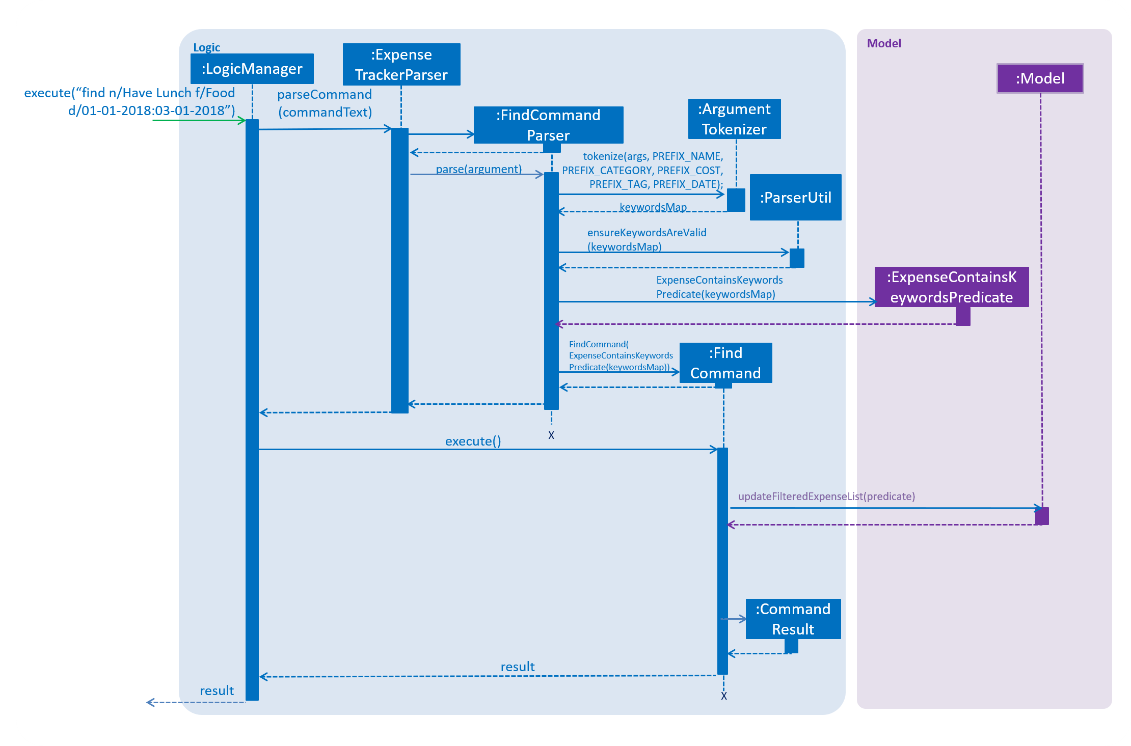 FindCommandSequenceDiagram