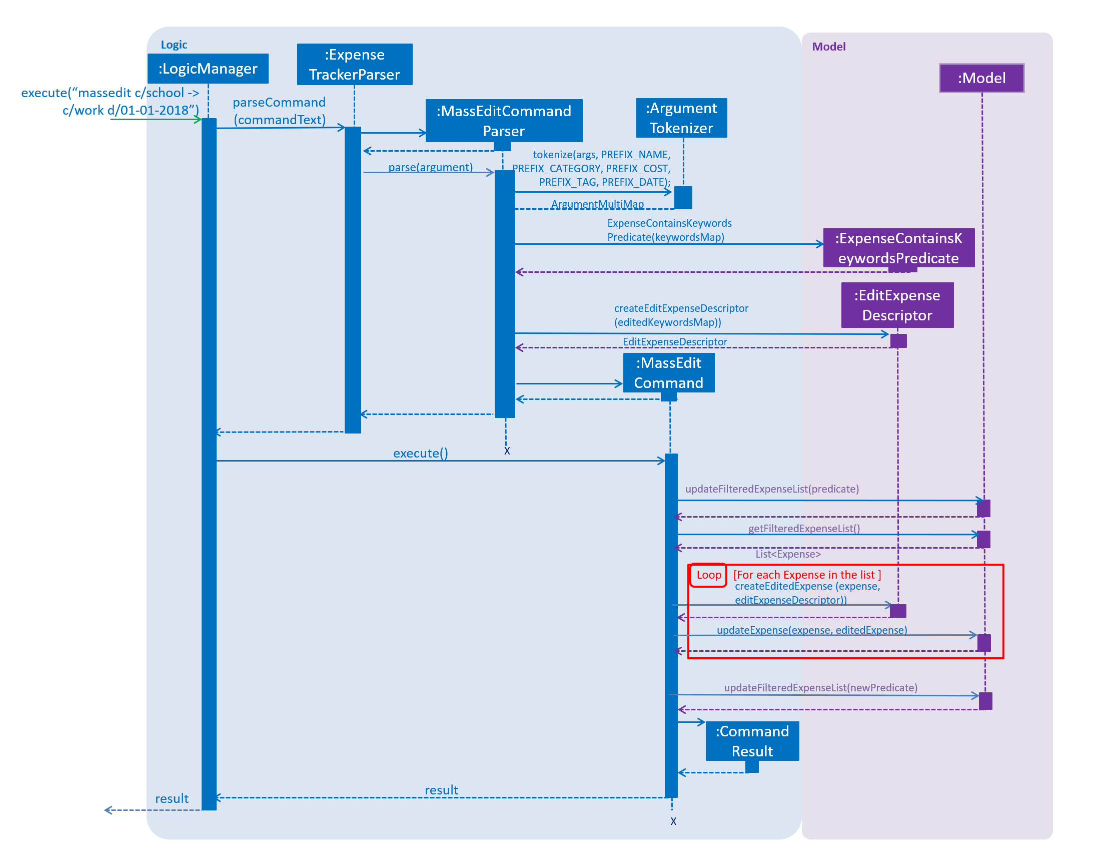 MassEditCommandSequenceDiagram