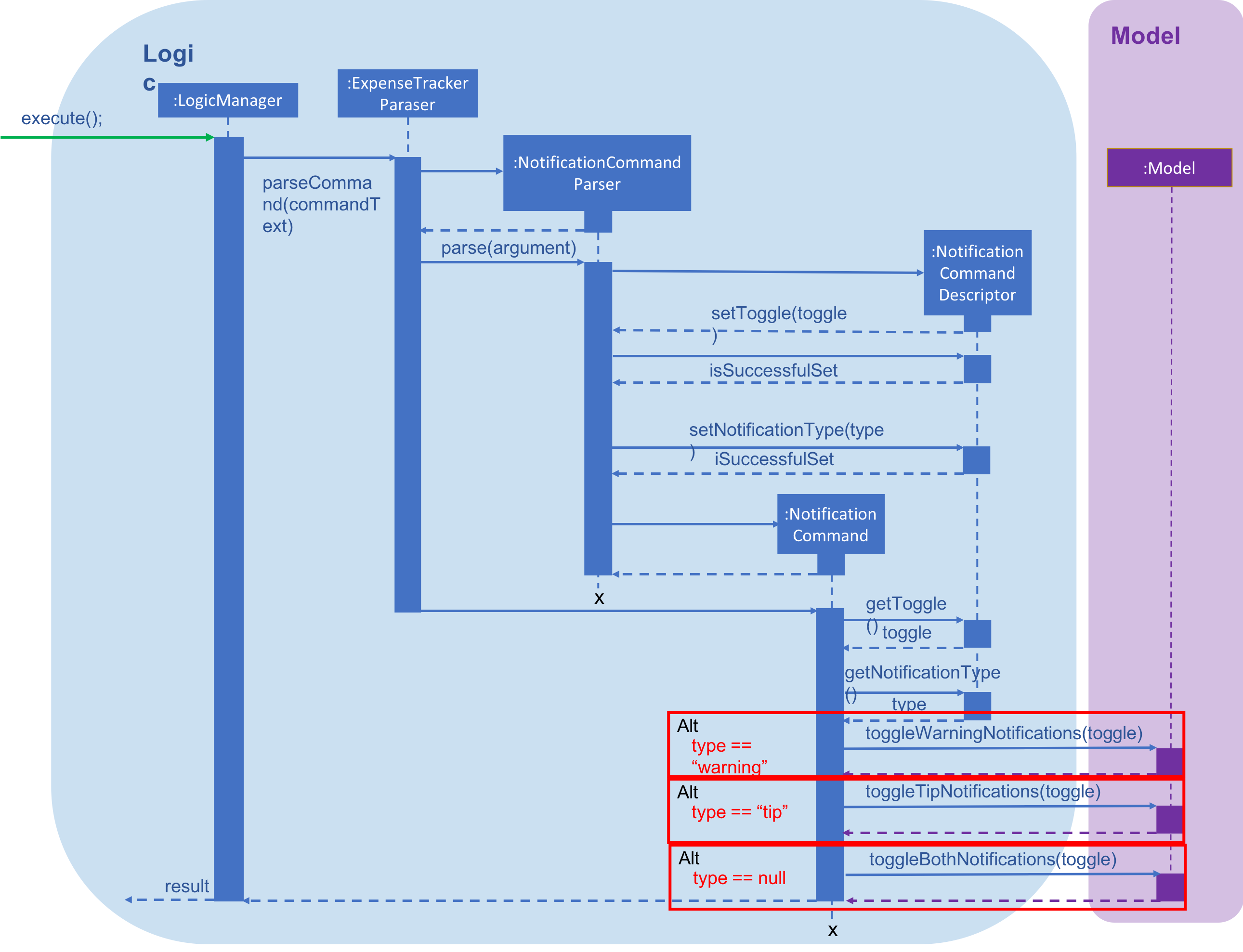 NotificationCommandSequenceDiagram