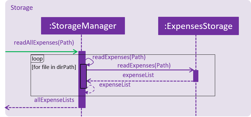 ReadAllExpensesSequenceDiagram