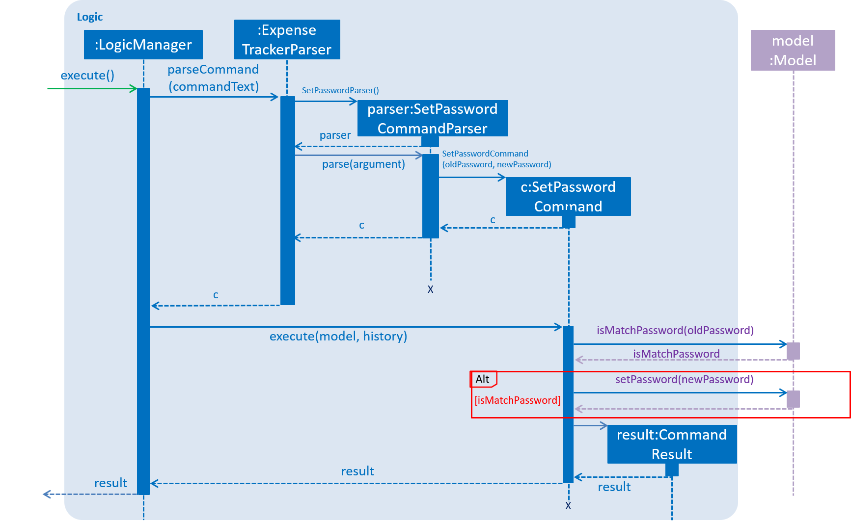 SetPasswordCommandSequenceDiagram