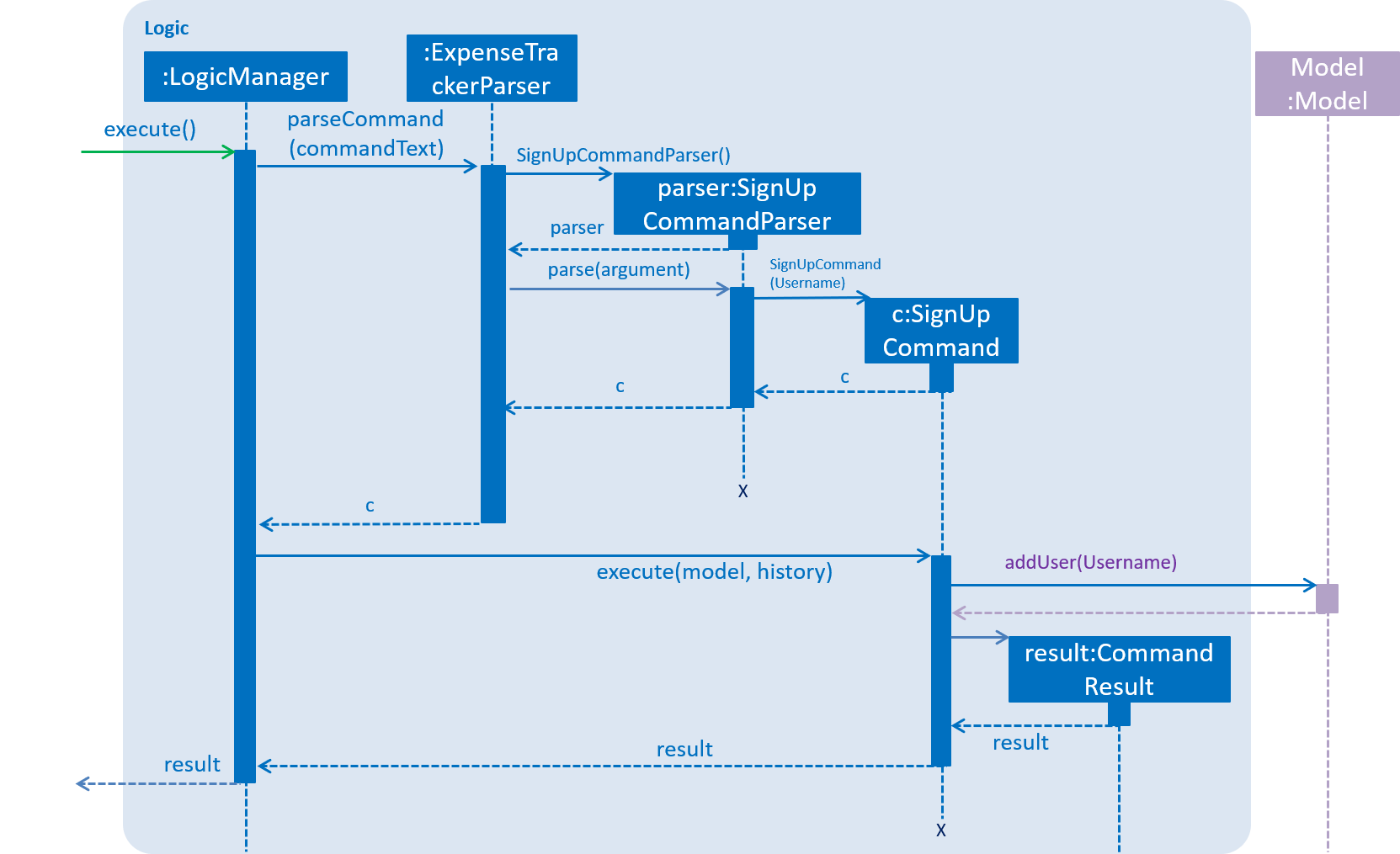 SignUpCommandSequenceDiagram