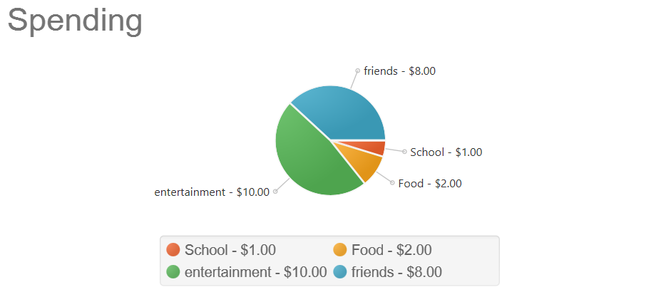 pieChart